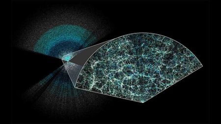 DESI has made the largest 3D map of our universe to date. Earth is at the center of this thin slice of the full map. In the magnified section, it is easy to see the underlying structure of matter in our universe.